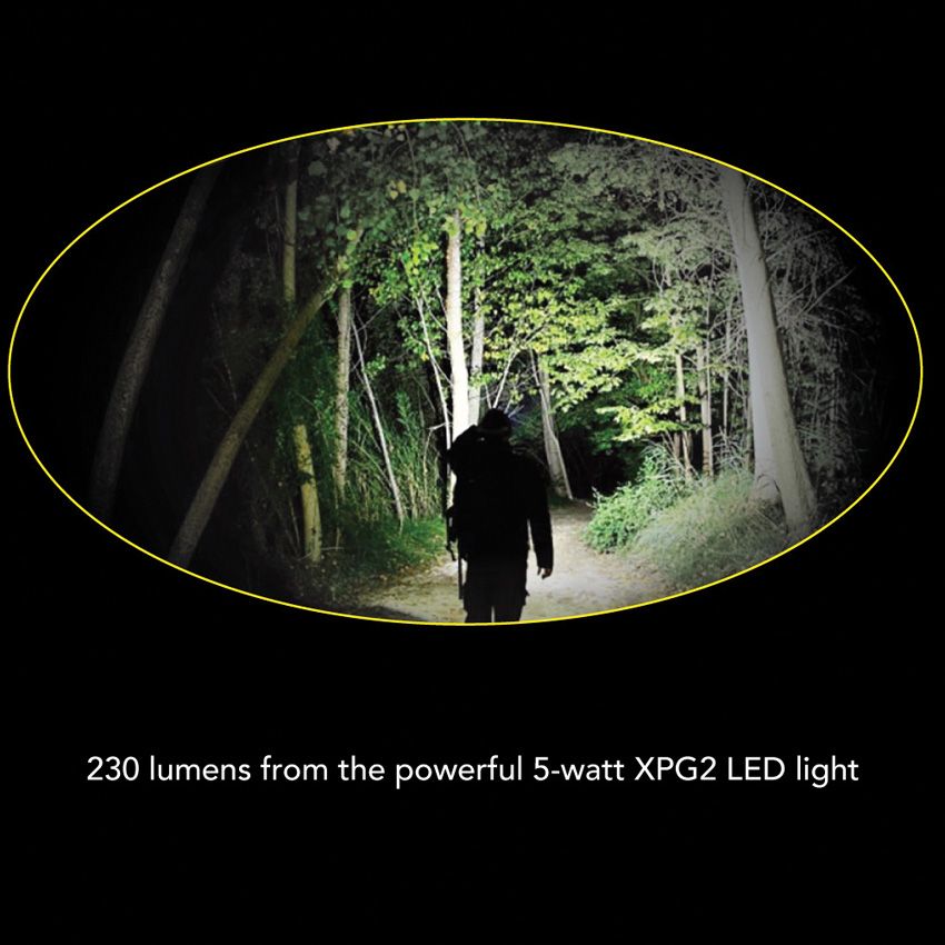 Streetwise Products - Smart Light LED Headlamp - Rechargeable